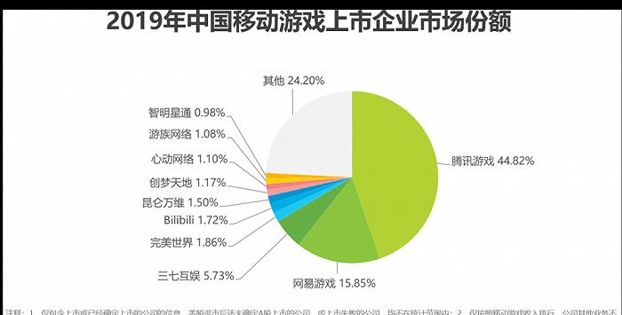 亨利毕绍普：游戏行业领袖的历史进阶