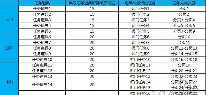 守望先锋任务攻略：时间与难度的挑战