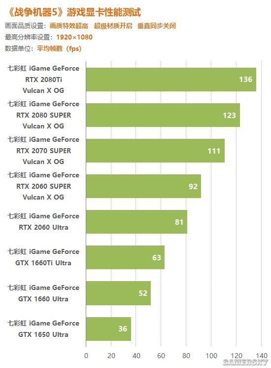 游戏年度最佳_i5 3470 2016年的游戏