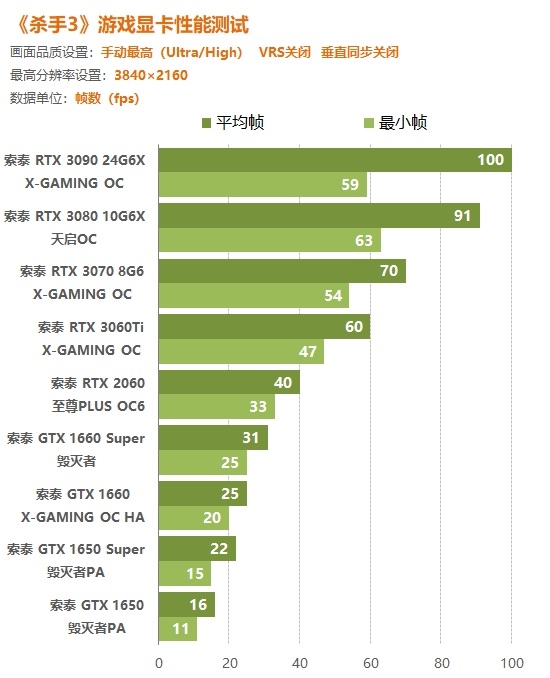 游戏年度最佳_i5 3470 2016年的游戏