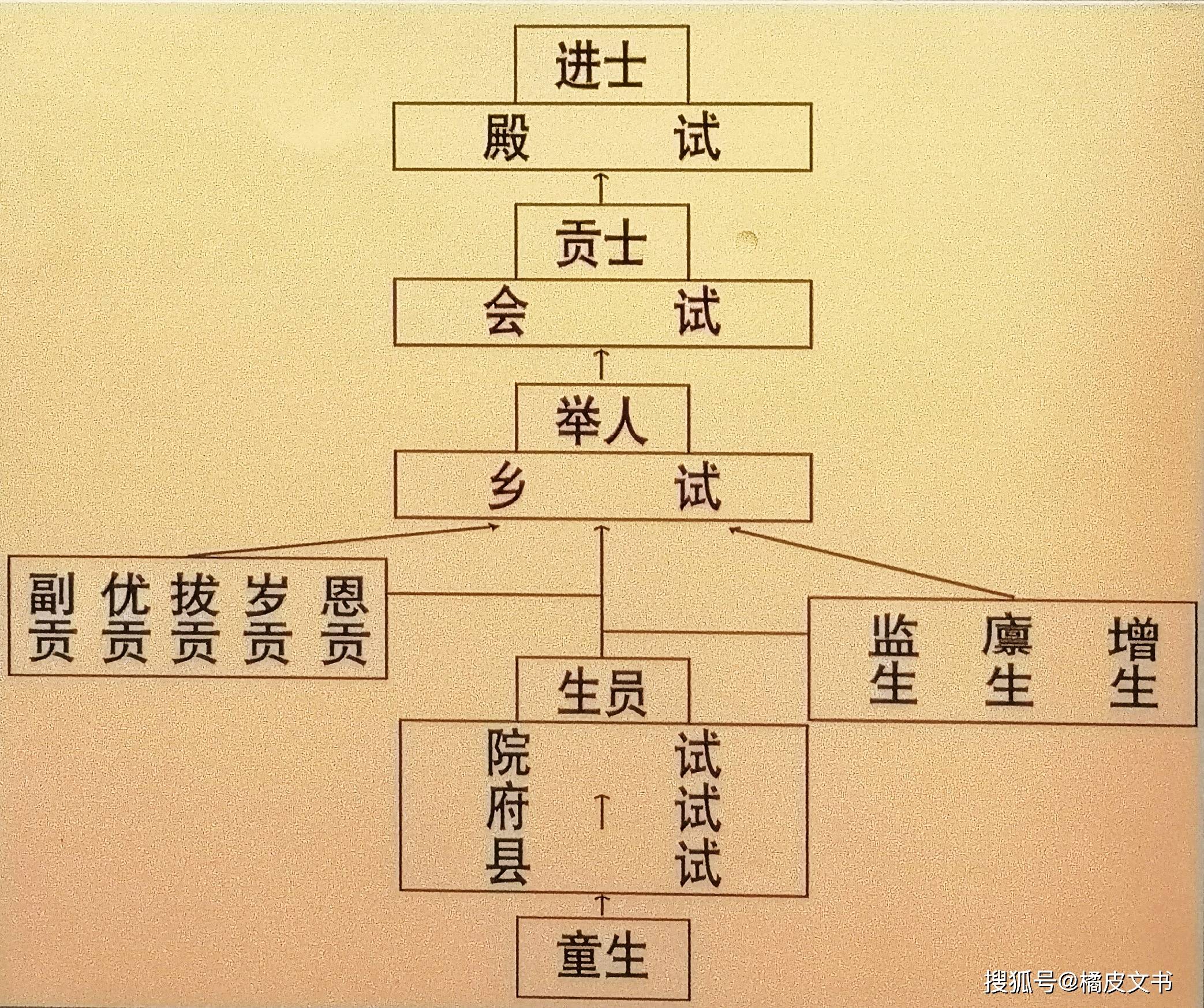 天龙八部科举有几个考官_天龙科举八部是哪八部_天龙八部科举