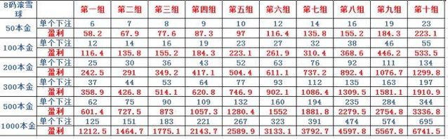 时时彩技巧，轻松破解百万大奖！