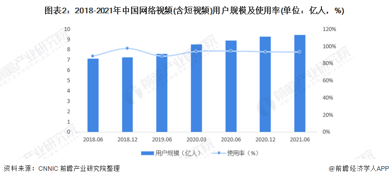 短视频排行榜2021_2020年短视频平台排行榜_十大短视频平台排行榜