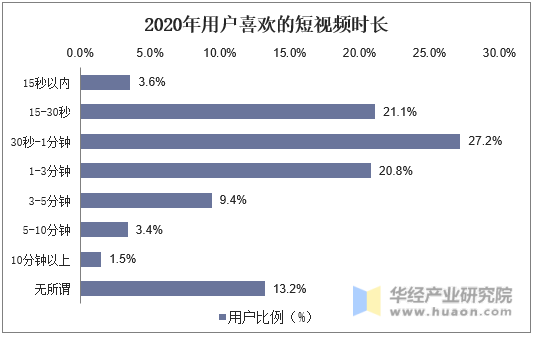 十大短视频平台排行榜_短视频排行榜2021_2020年短视频平台排行榜