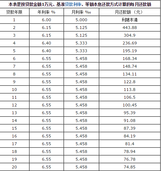 秒速到账，轻松贷款，钱站app下载指南
