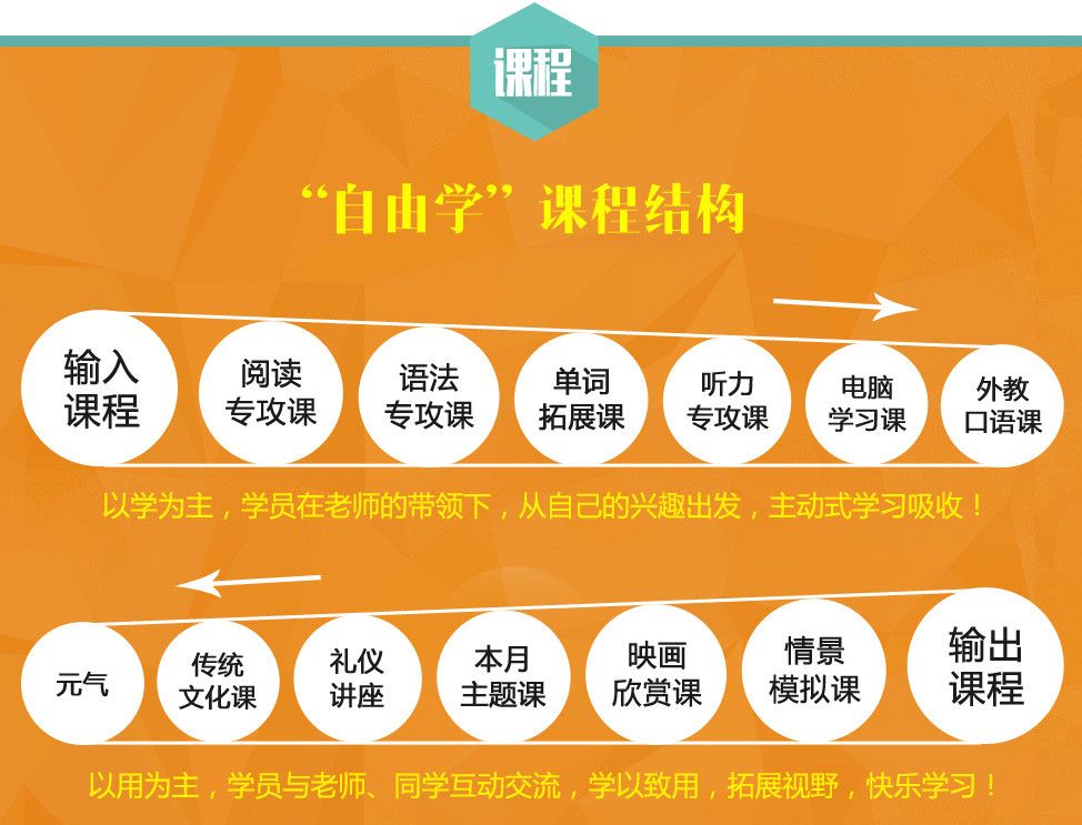 个性化学习，年轻人在线学习，小彼恩官网为你打造
