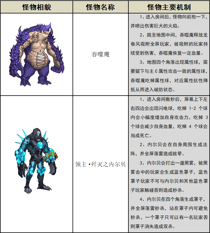 我掌握邪恶之力，召唤怪物的驱使