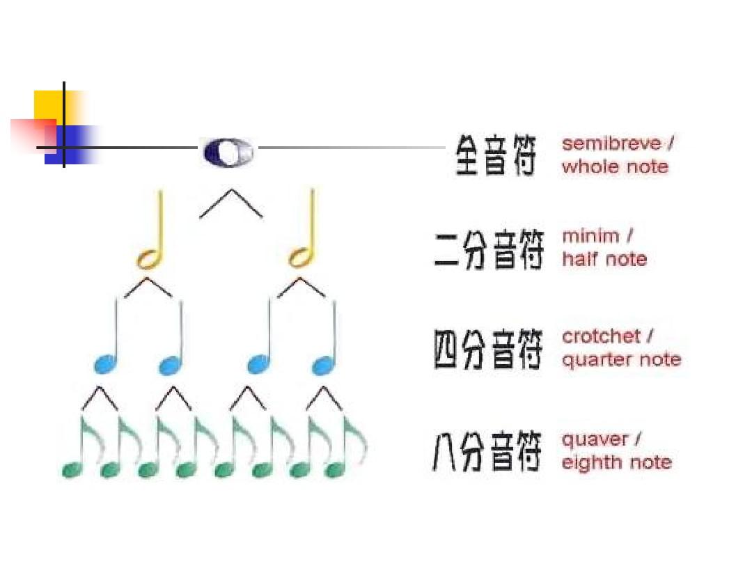 神奇的节奏大爆发