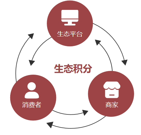 智能元素是什么_智能手机中游戏化的元素_有个叫什么元素的游戏