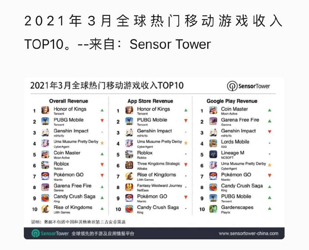 定位修改手机游戏怎么改_定位修改手机游戏怎么弄_手机游戏定位修改