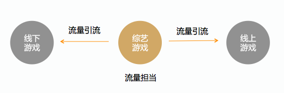 定位修改手机游戏怎么改_定位修改手机游戏怎么弄_手机游戏定位修改