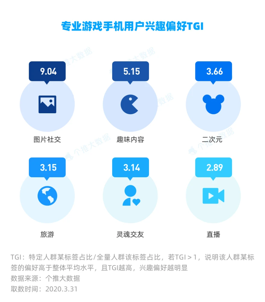 增加人数的游戏_手机游戏数量增长_增长数量手机游戏