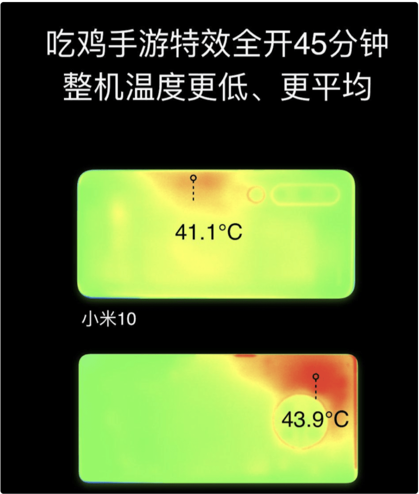 实时监控手机温度的软件_手机游戏温度监控_游戏监控温度占用率软件