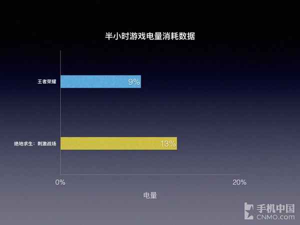 手机哪款打游戏好用一点-手机游戏经验与建议