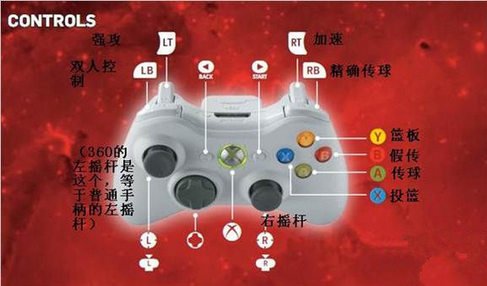 手机如何成为电视游戏手柄_电视游戏手机变手柄_连接电视的手机游戏手柄