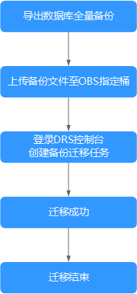 迁移系统到固态硬盘_diskgenius系统迁移_迁移系统后黑屏只有鼠标