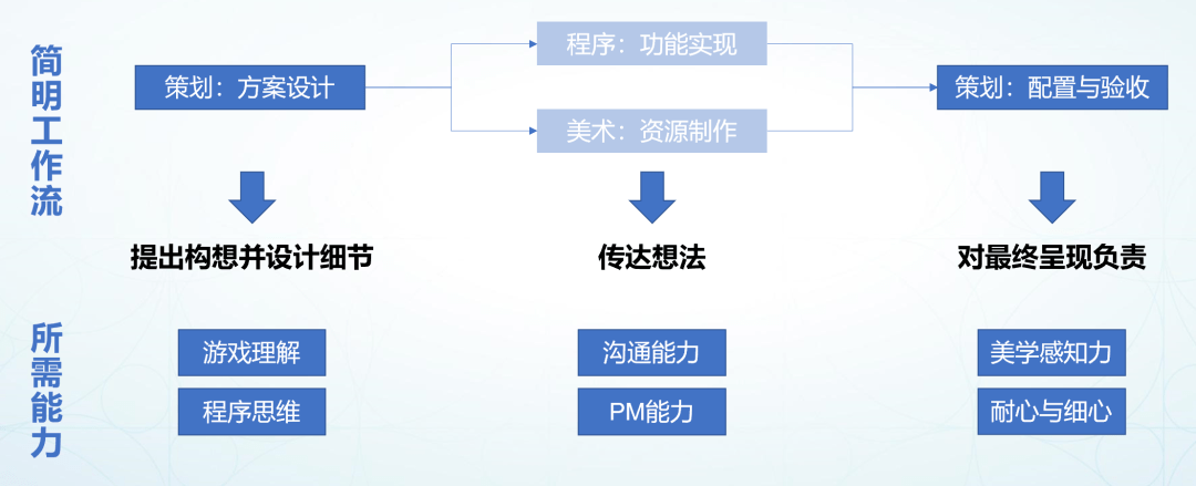 手机游戏设计过程-手机游戏设计的奥秘-手机设计