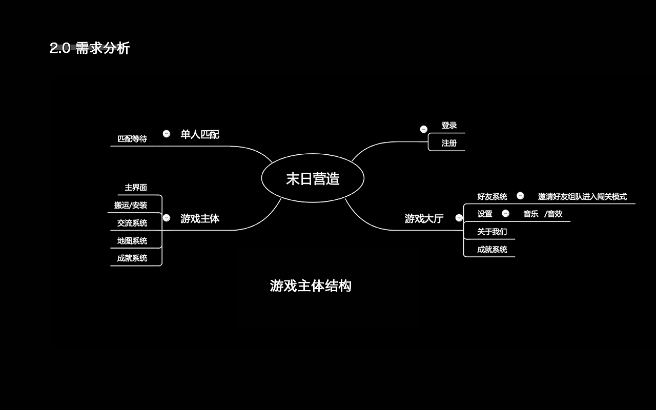 手机游戏进化史_演化手机游戏有哪些_手机游戏演化