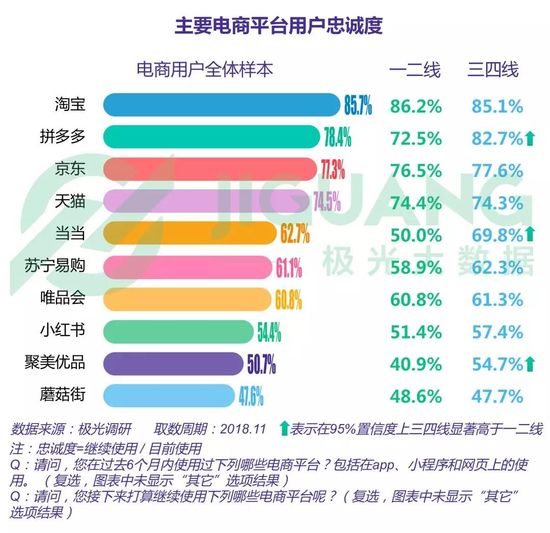 淘宝】-淘宝创新，从个性化推荐到社交电商，改变你的购物体验
