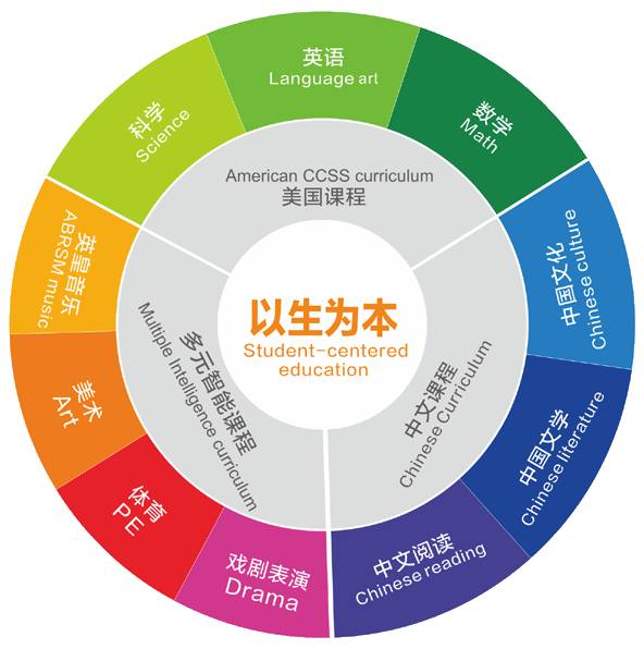 天音音乐教育：不一样的学习体验