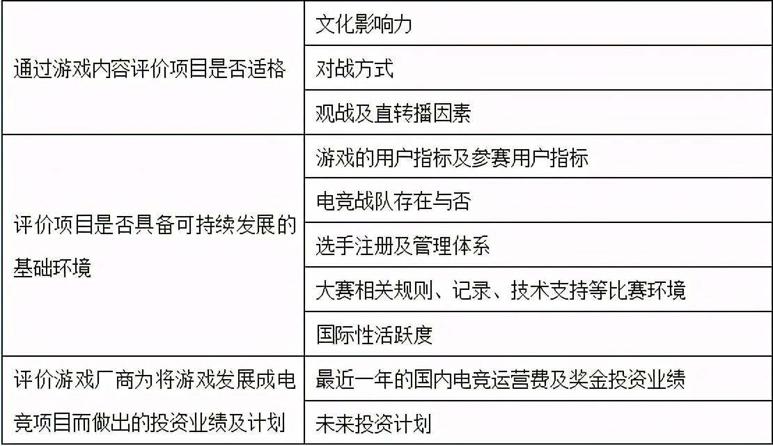 手机游戏审核流程-开发团队完成手机游戏开发后的初步审核流程第