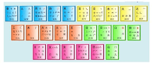 电脑五笔怎么学最快_电脑五笔自学_学电脑五笔打字