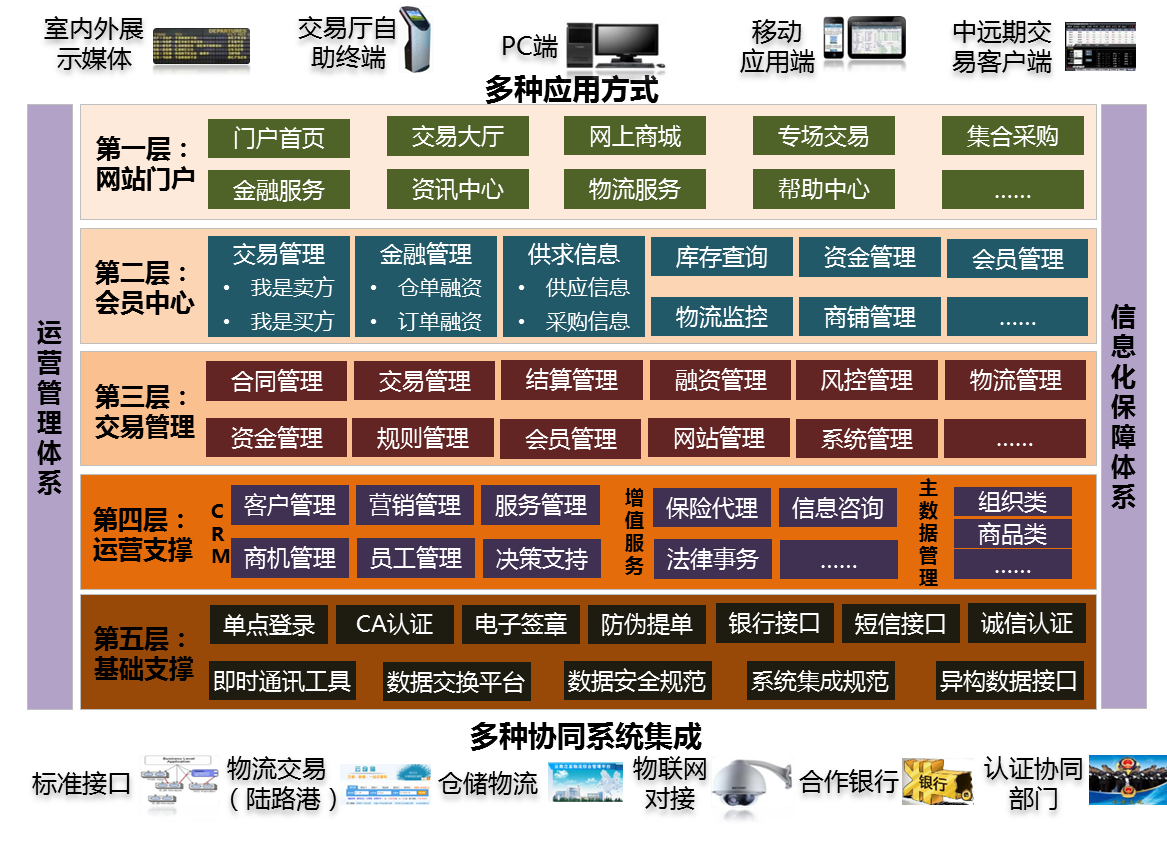 宁波公运集团电子商务系统-这个电商系统的三大秘诀，让你的购物