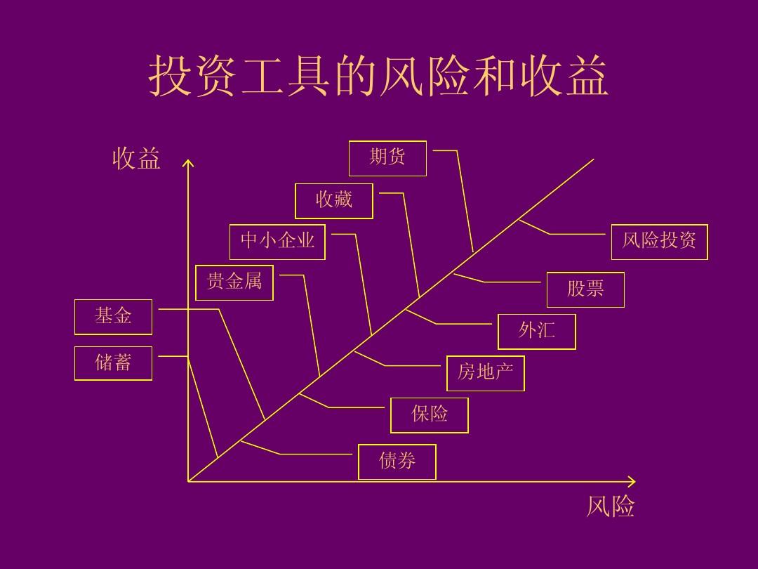 投资游戏软件开发_投资游戏app_手机游戏投资软件