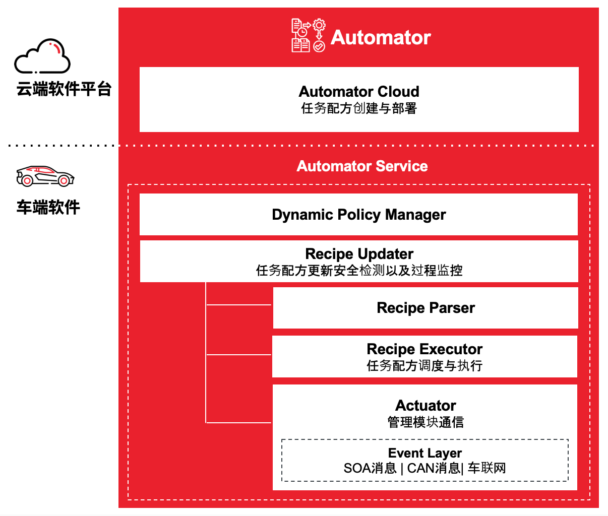 学**通6.0.8：个性化学习，教师事半功倍