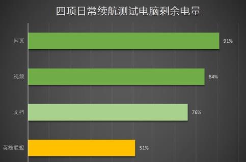 投影游戏软件_手机游戏投影电视费电吗_游戏投影电视什么软件