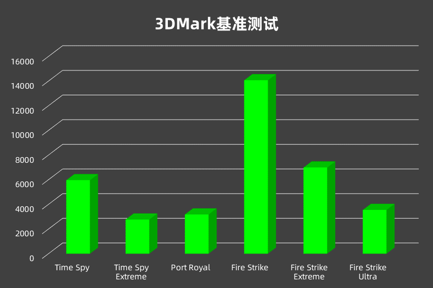 游戏投影电视什么软件_手机游戏投影电视费电吗_投影游戏软件