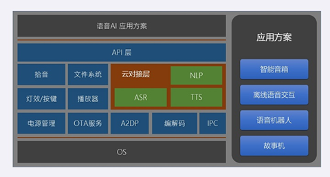 手机游戏语音清晰_语音的手游_语音清晰手机游戏软件