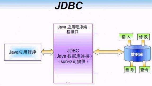 连接MySQL_javamysql_java连接mysql