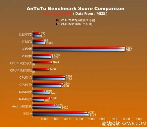 显卡推荐手机游戏排行_显卡好的手机_手机游戏推荐显卡