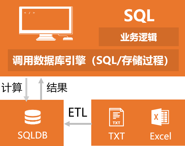 idea热部署springboot-【爆款标题】超级省时！用