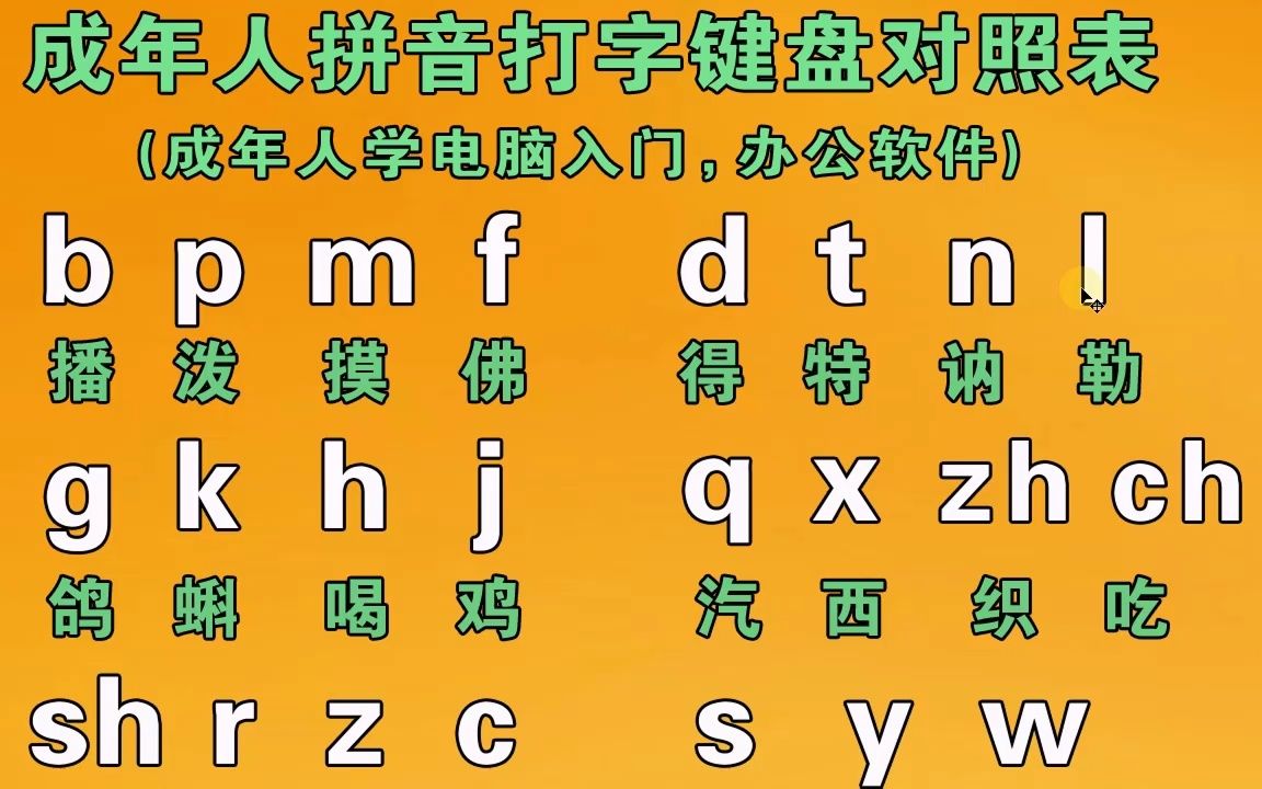 打字的中文_中文打字机_中国打字机能打出中文