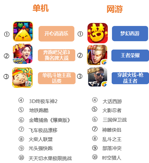 手机游戏单机安卓下载地址_单机游戏安卓app_单机游戏安卓版
