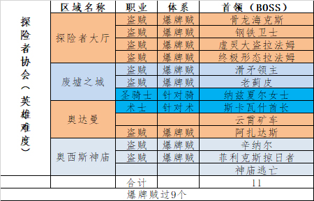 科技属卡组ygo_科技属卡组构建2021_科技属卡组