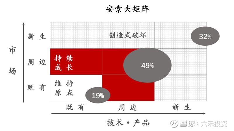 丰裕之角-资深投资者亲授：三招让你的钱生钱