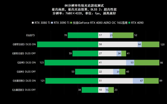 手机游戏测试简历-手机游戏测试秘籍大揭秘