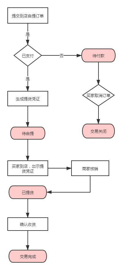 顺丰取件码怎么查_如何查询顺丰取件码_顺丰取件码怎么查询