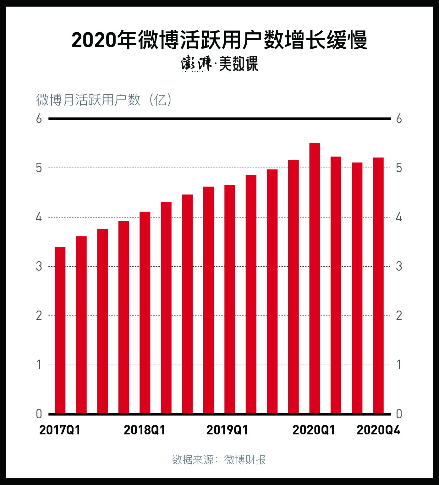 wap版微博登录网站_微博web版登录_微博wap版登录入口