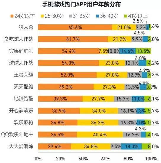 手机配置游戏_手机游戏要求配置高的_手机配置带不了游戏吗
