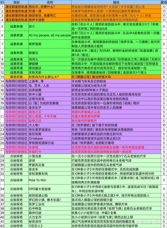 攻略游戏手游_攻略手机游戏_手机游戏evil攻略