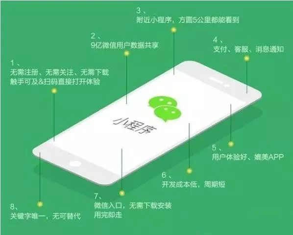 手机小程序与游戏的区别_微信小程序游戏和app的区别_小程序小游戏区别