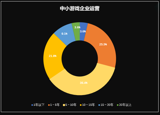 福建本地游戏_福建网络游戏_手机游戏 福建