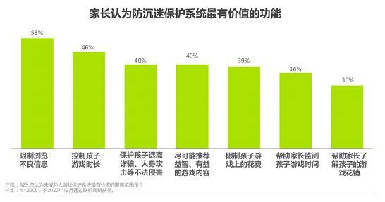 手机游戏防沉迷怎么取消_沉迷取消防手机游戏违法吗_沉迷取消防手机游戏犯法吗