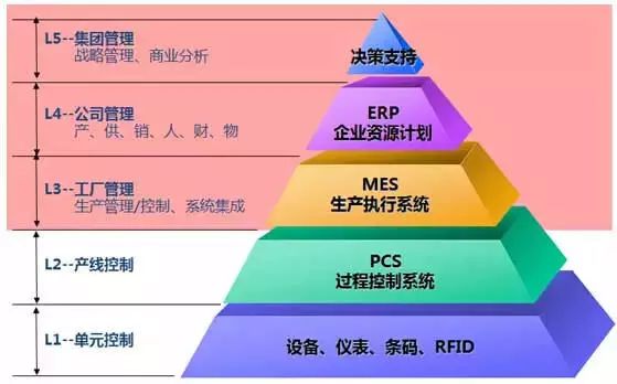 玩手机游戏经营对决，锻炼管理与决策能力，成就满满