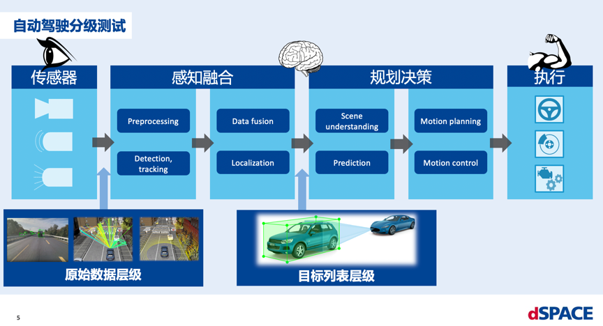 手机游戏测试是干嘛的_测试手机游戏性能的软件_手机游戏的测试流程