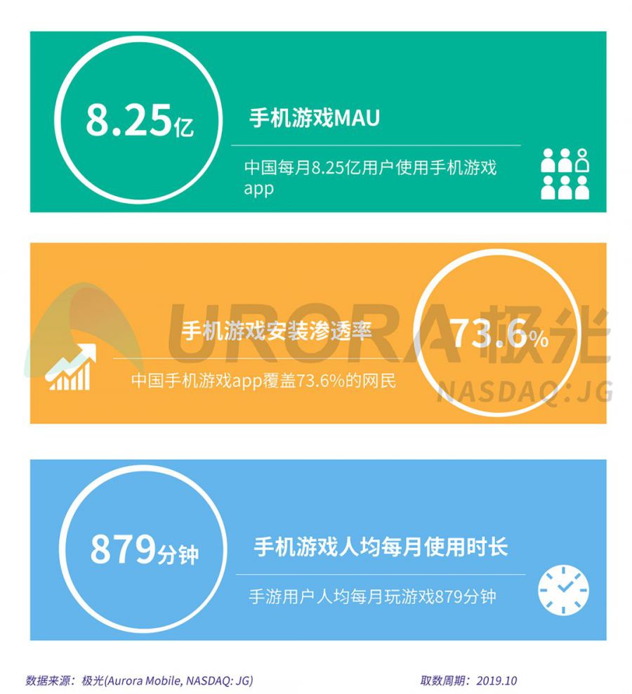 手机游戏自动激活_游戏激活码怎么使用_手机游戏激活码怎么破解